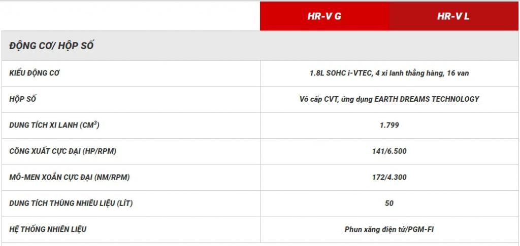 Thông số kỹ thuật xe Honda HRV